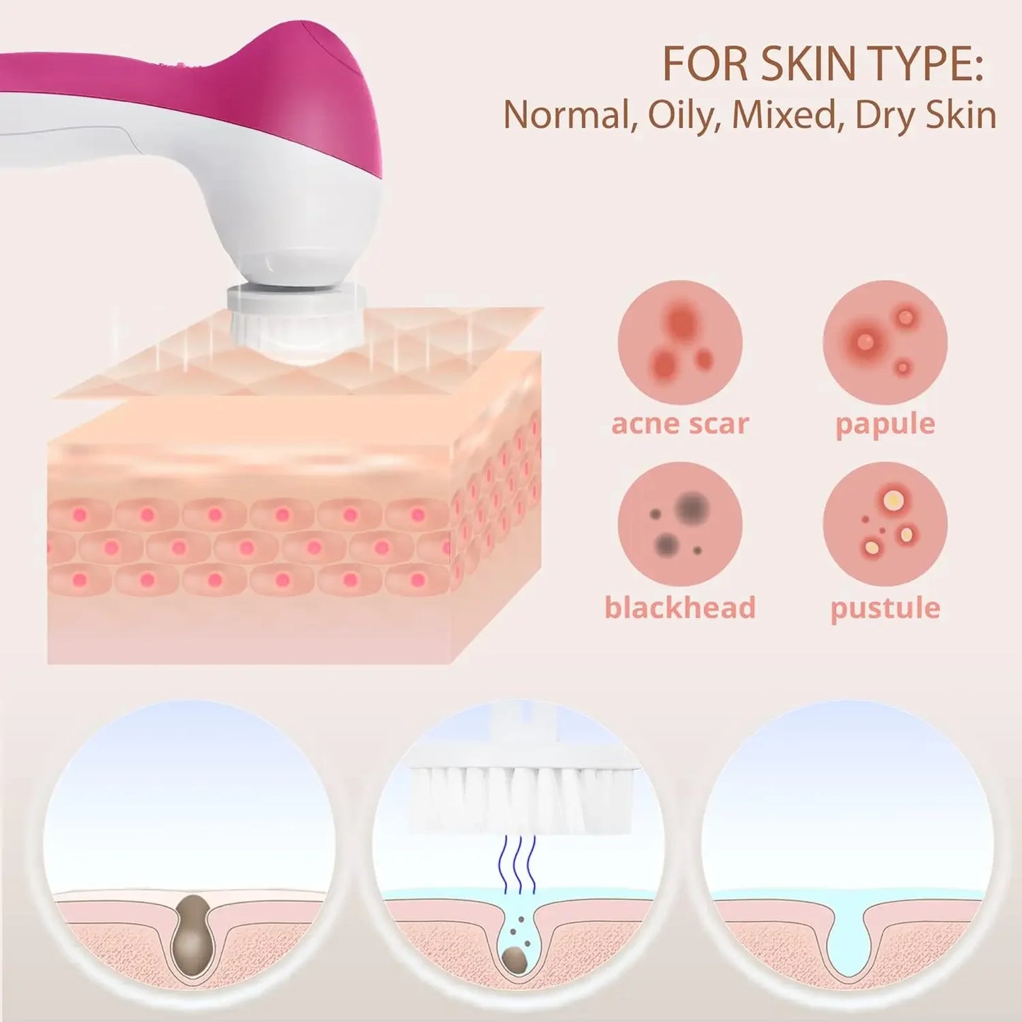 5 in 1 Electric Facial Cleansing Brush Set